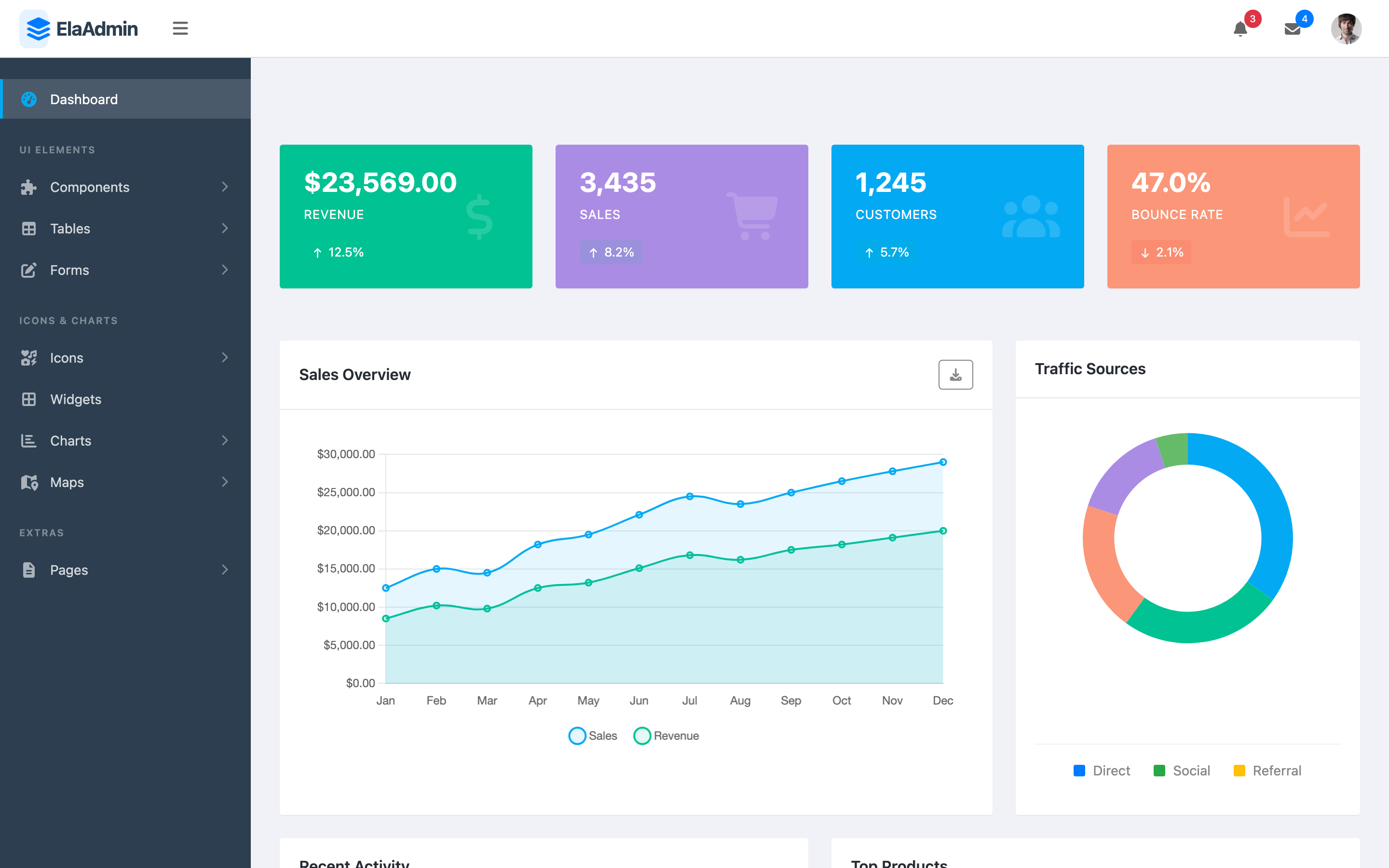 ElaAdmin dashboard