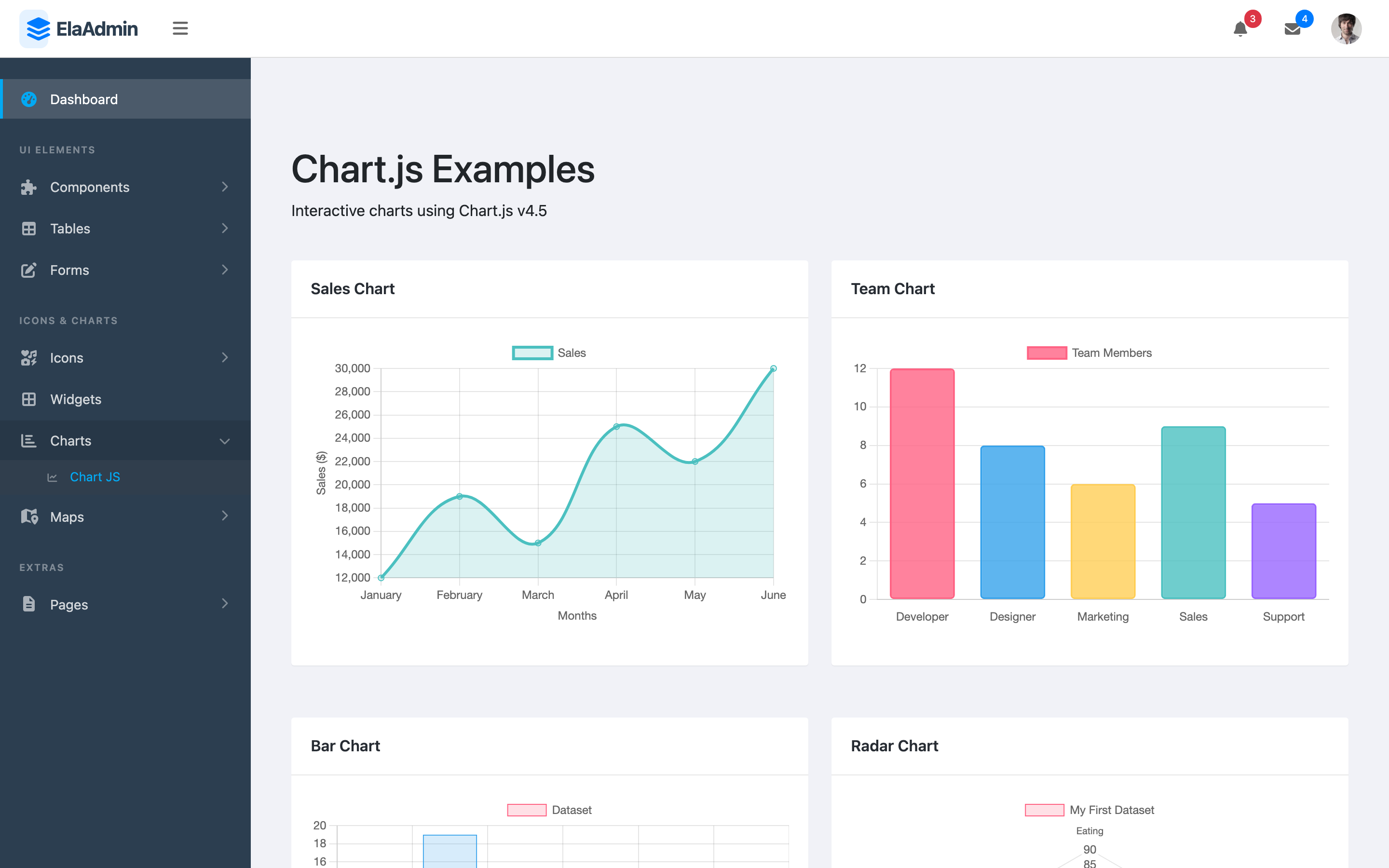 ElaAdmin Charts page